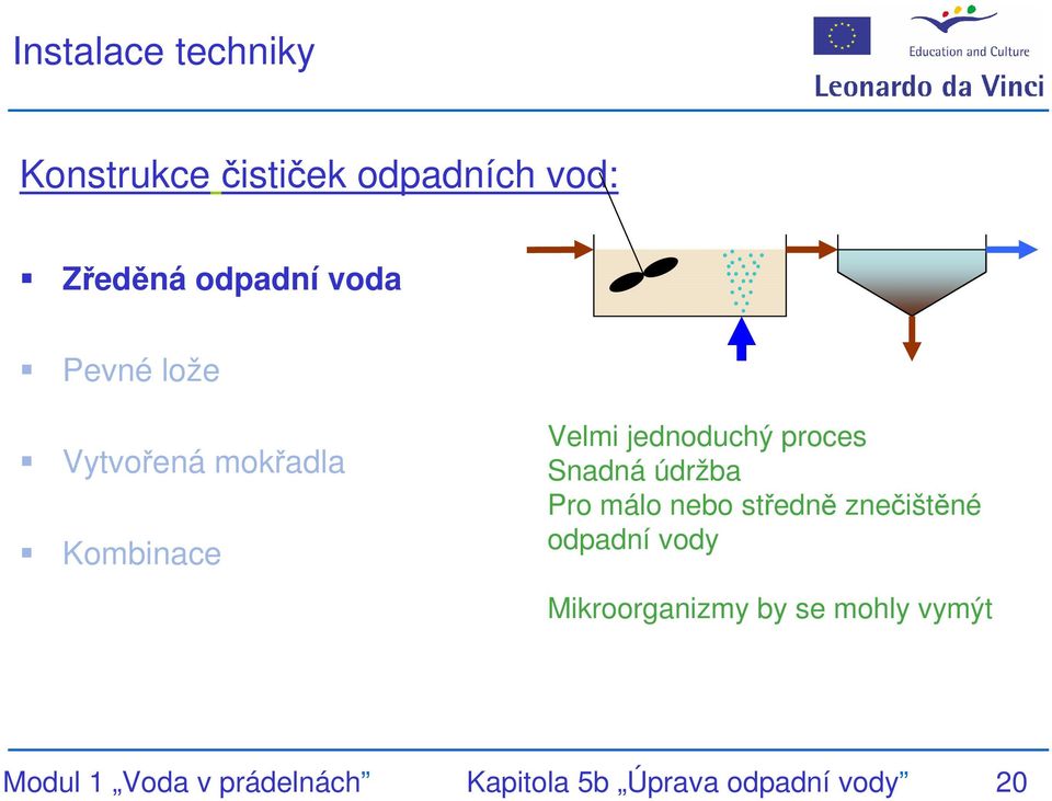 Snadná údržba Pro málo nebo středně znečištěné odpadní vody