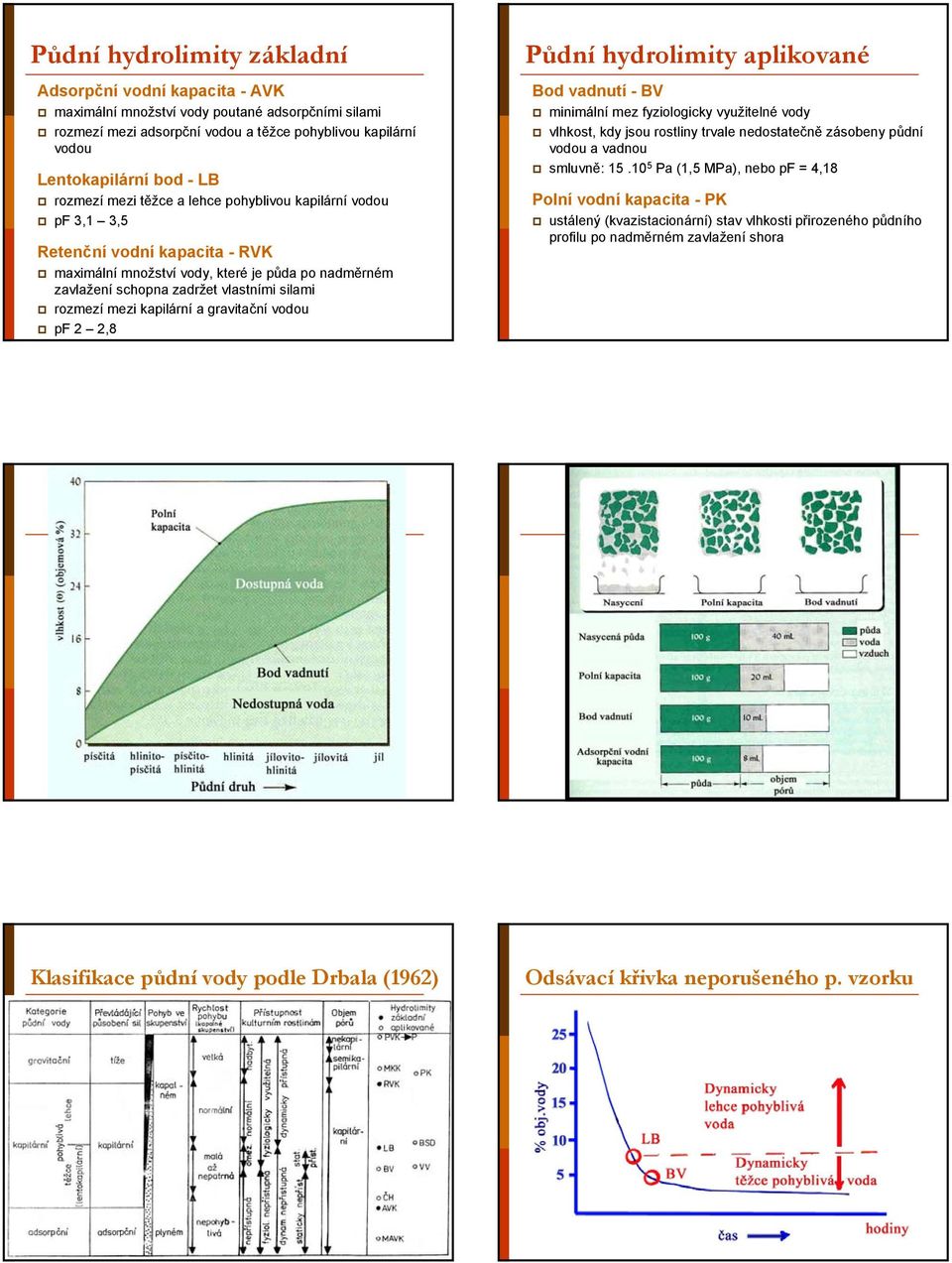 mezi kapilární a gravitační vodou pf 2 2,8 Půdní hydrolimity aplikované Bod vadnutí - BV minimální mez fyziologicky využitelné vody vlhkost, kdy jsou rostliny trvale nedostatečně zásobeny půdní vodou