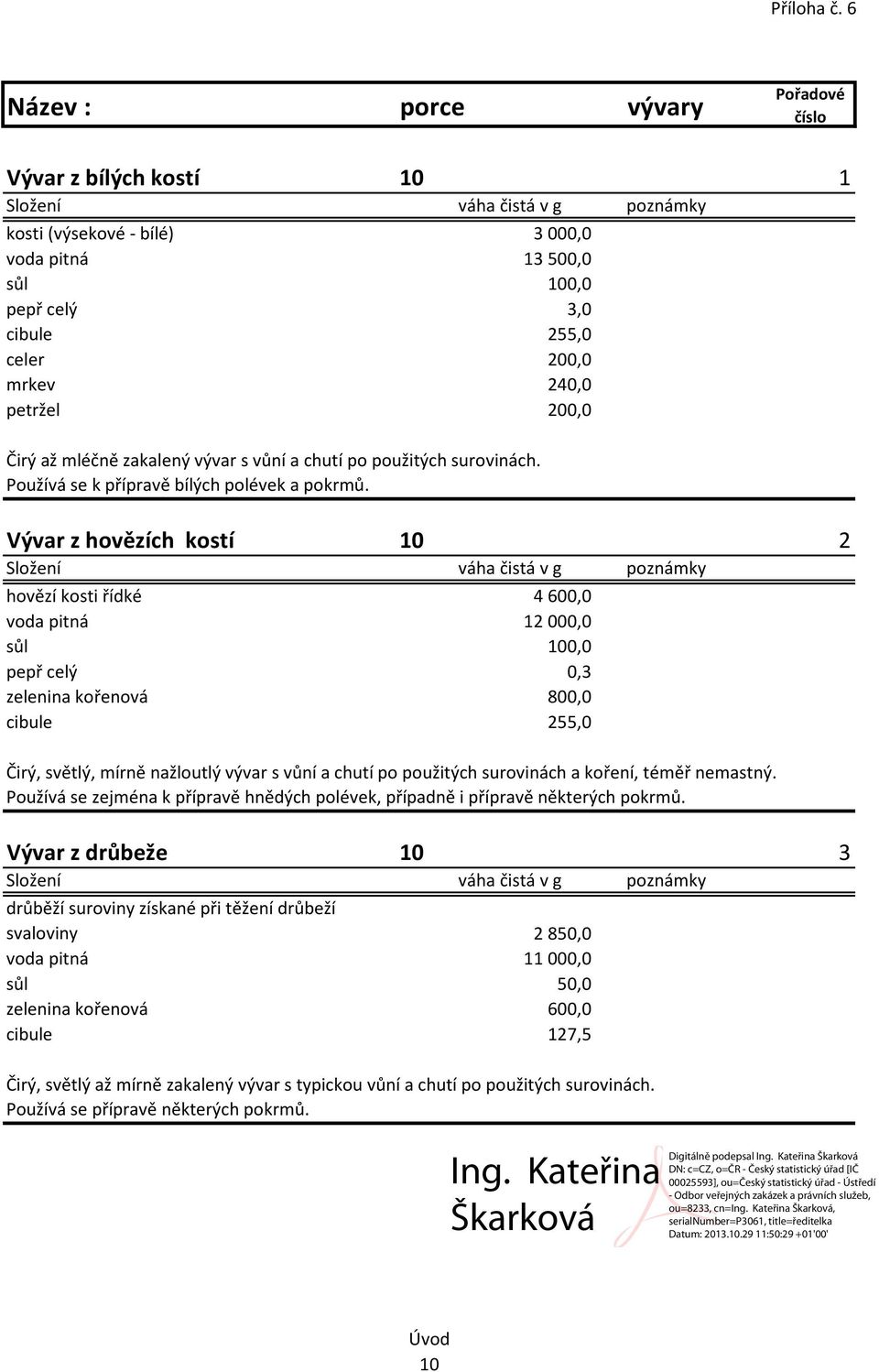 Vývar z hovězích kostí 10 2 hovězí kosti řídké 4 600,0 voda pitná 12 000,0 sůl 100,0 pepř celý 0,3 zelenina kořenová 800,0 cibule 255,0 Čirý, světlý, mírně nažloutlý vývar s vůní a chutí po použitých