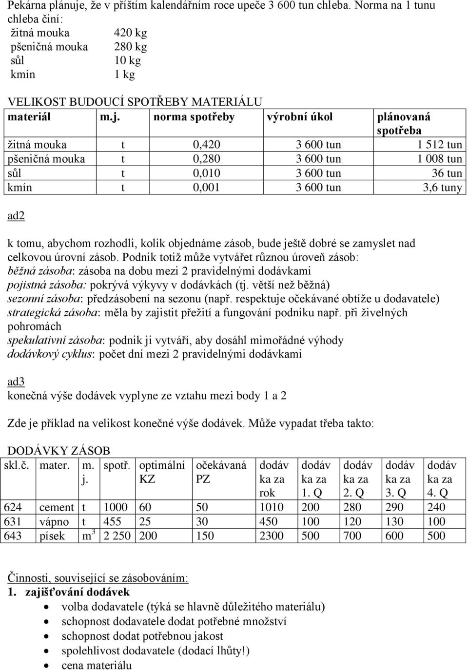 norma spotřeby výrobní úkol plánovaná spotřeba žitná mouka t 0,420 3 600 tun 1 512 tun pšeničná mouka t 0,280 3 600 tun 1 008 tun sůl t 0,010 3 600 tun 36 tun kmín t 0,001 3 600 tun 3,6 tuny ad2 k