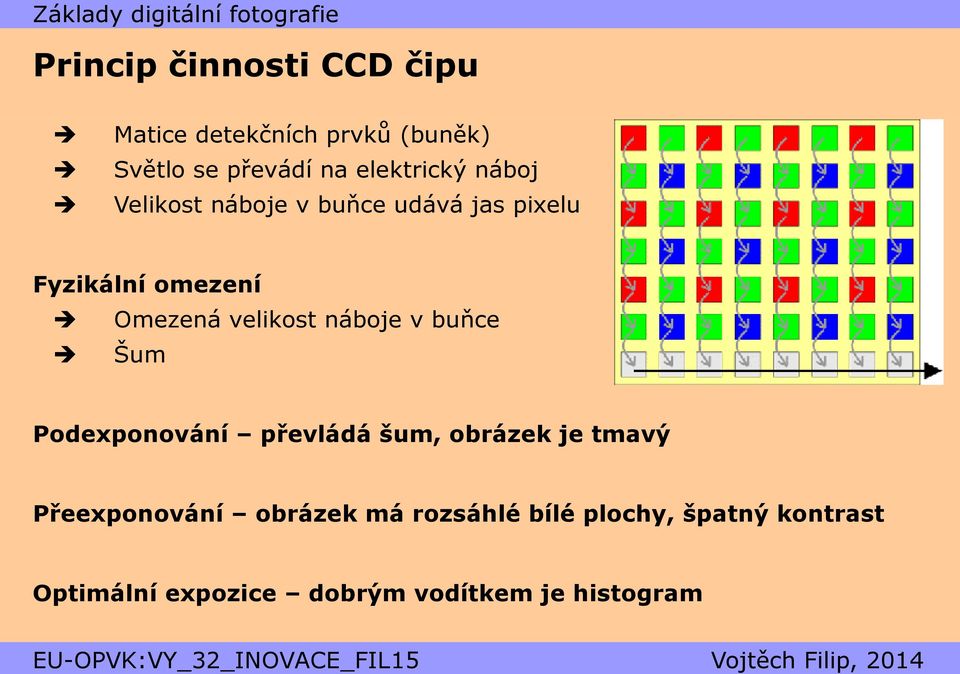 velikost náboje v buňce Šum Podexponování převládá šum, obrázek je tmavý Přeexponování