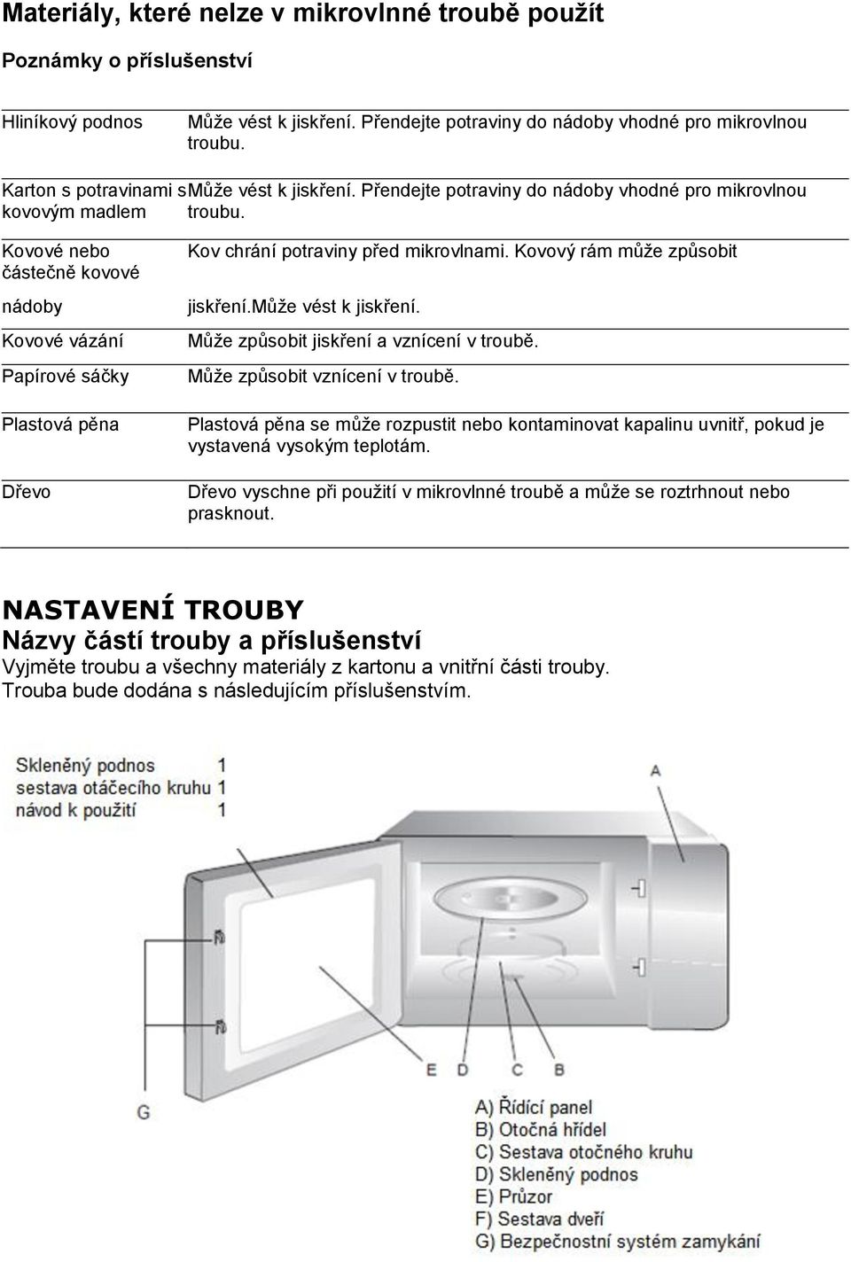Kovové nebo částečně kovové nádoby Kovové vázání Papírové sáčky Plastová pěna Dřevo Kov chrání potraviny před mikrovlnami. Kovový rám může způsobit jiskření.může vést k jiskření.