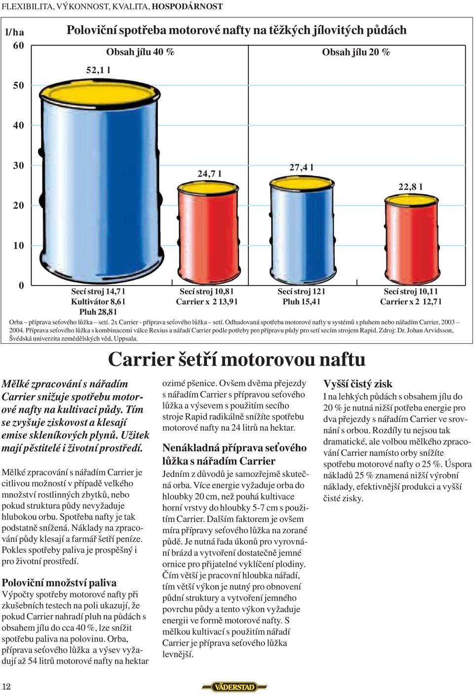 Užitek mají pěstitelé i životní prostředí. Mělké zpracování s nářadím Carrier je citlivou možností v případě velkého množství rostlinných zbytků, nebo pokud struktura půdy nevyžaduje hlubokou orbu.