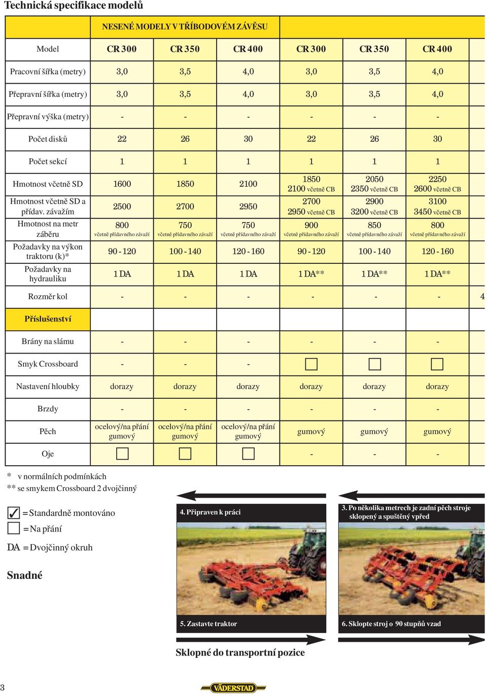 závažím Hmotnost na metr záběru Požadavky na výkon traktoru (k)* Požadavky na hydrauliku 2500 2700 2950 800 včetně přídavného závaží 750 včetně přídavného závaží 750 včetně přídavného závaží 1850