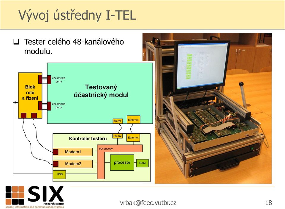 modul : účastnické porty RS-232 Ethernet Kontroler testeru