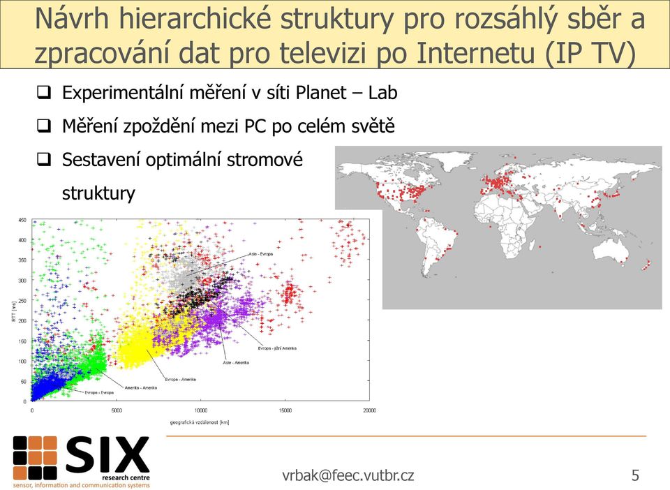 v síti Planet Lab Měření zpoždění mezi PC po celém světě