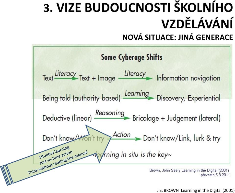 SITUACE: JINÁ GENERACE J.S.