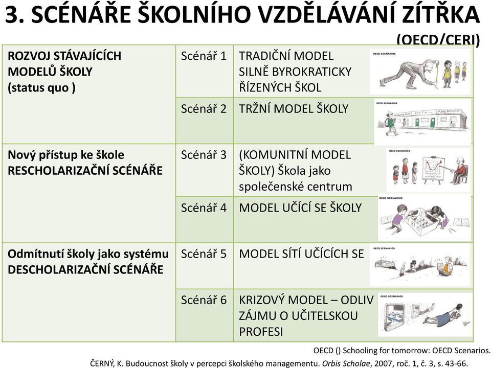 MODEL UČÍCÍ SE ŠKOLY Odmítnutí školy jako systému DESCHOLARIZAČNÍ SCÉNÁŘE Scénář 5 MODEL SÍTÍ UČÍCÍCH SE Scénář 6 KRIZOVÝ MODEL ODLIV ZÁJMU O UČITELSKOU