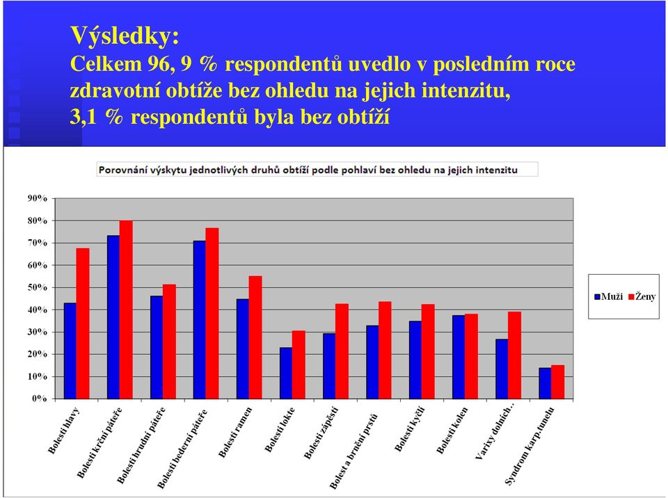 zdravotní obtíže bez ohledu na