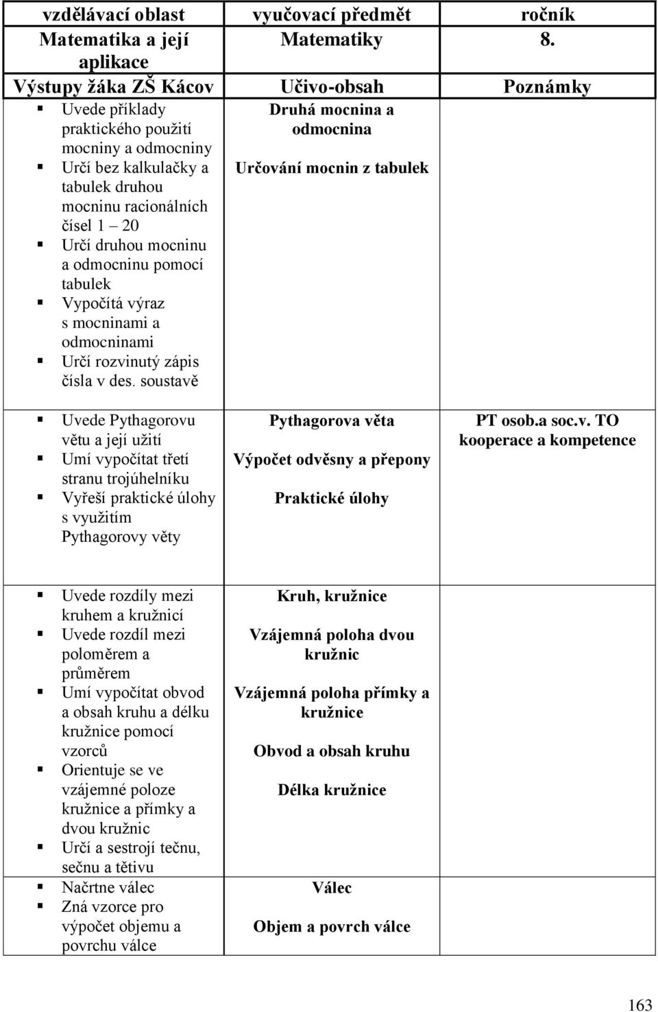 odmocninu pomocí tabulek Vypočítá výraz s mocninami a odmocninami Určí rozvinutý zápis čísla v des.