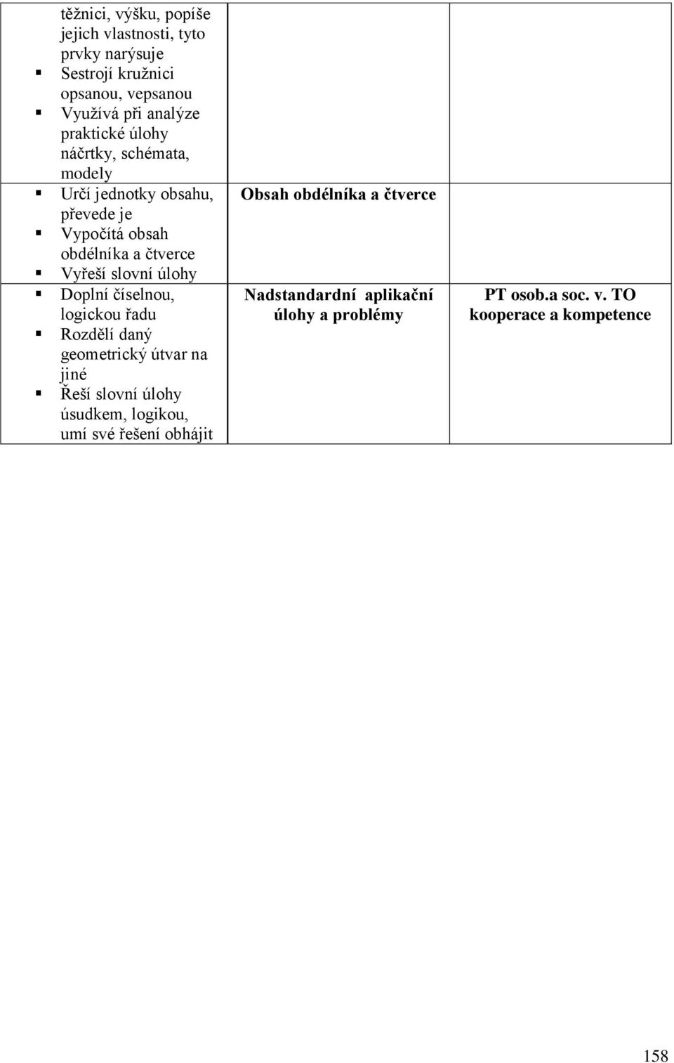slovní úlohy Doplní číselnou, logickou řadu Rozdělí daný geometrický útvar na jiné Řeší slovní úlohy úsudkem, logikou, umí