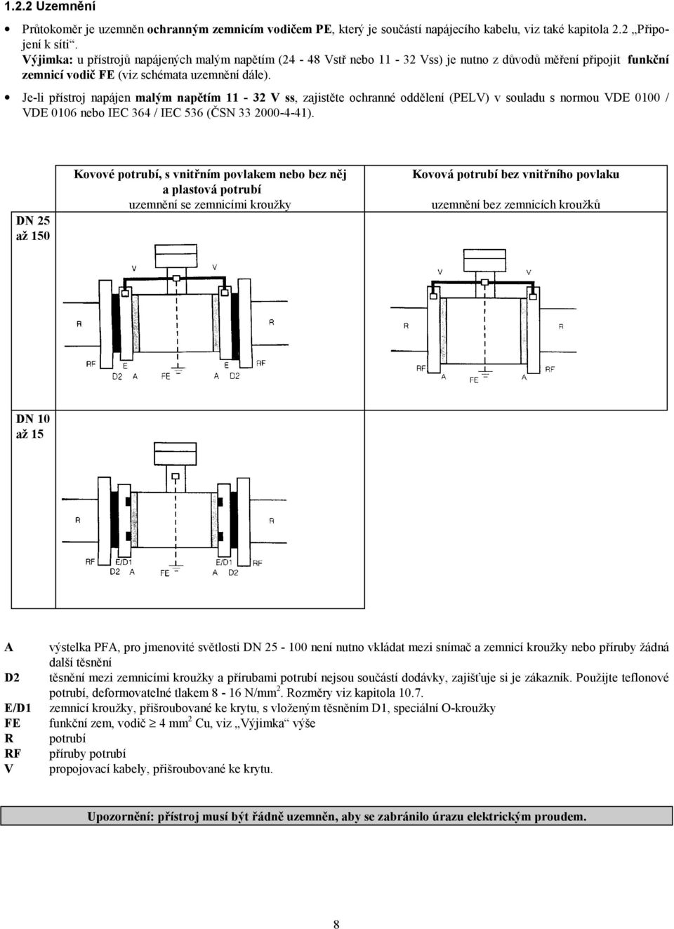 Je-li přístroj napájen malým napětím 11-32 V ss, zajistěte ochranné oddělení (PELV) v souladu s normou VDE 0100 / VDE 0106 nebo IEC 364 / IEC 536 (ČSN 33 2000-4-41).