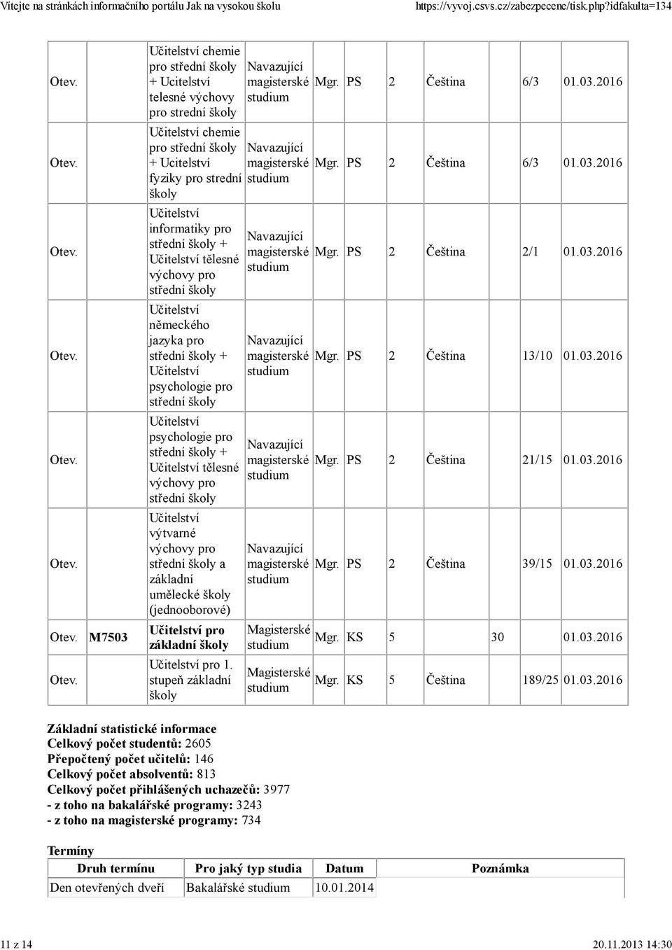 03.2016 Mgr. PS 2 Čeština 21/15 01.03.2016 Mgr. PS 2 Čeština 39/15 01.03.2016 Mgr. KS 5 30 01.03.2016 Mgr. KS 5 Čeština 189/25 01.03.2016 Základní statistické informace Celkový počet studentů: 2605