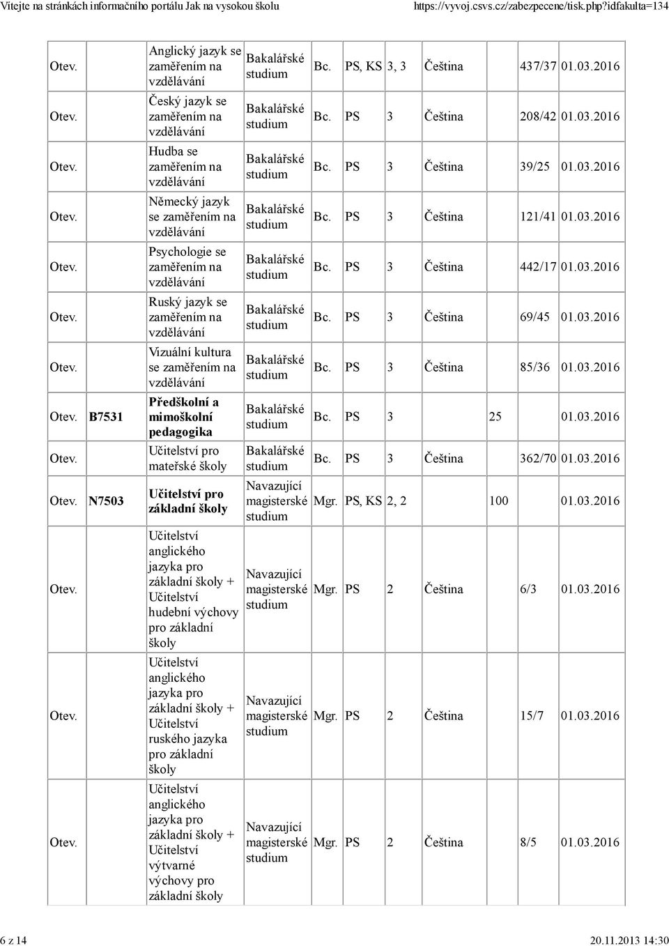 03.2016 Bc. PS 3 Čeština 121/41 01.03.2016 Bc. PS 3 Čeština 442/17 01.03.2016 Bc. PS 3 Čeština 69/45 01.03.2016 Bc. PS 3 Čeština 85/36 01.03.2016 Bc. PS 3 25 01.03.2016 Bc. PS 3 Čeština 362/70 01.