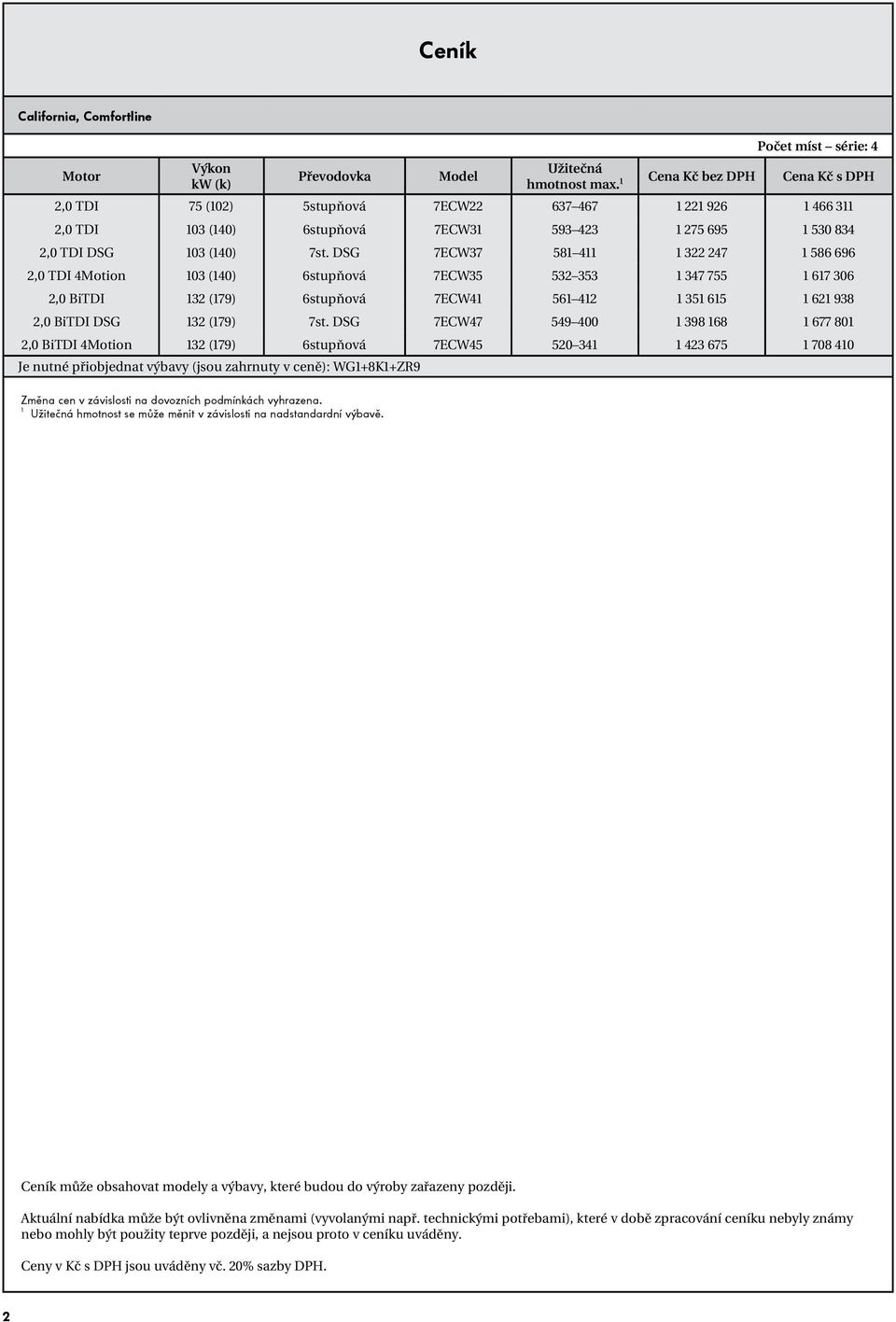 1 bez DPH DPH 2,0 TDI 75 (102) 5tupňová 7ECW22 637 467 1 221 926 1 466 311 2,0 TDI 103 (140) 6tupňová 7ECW31 593 423 1 275 695 1 530 834 2,0 TDI DSG 103 (140) 7t.