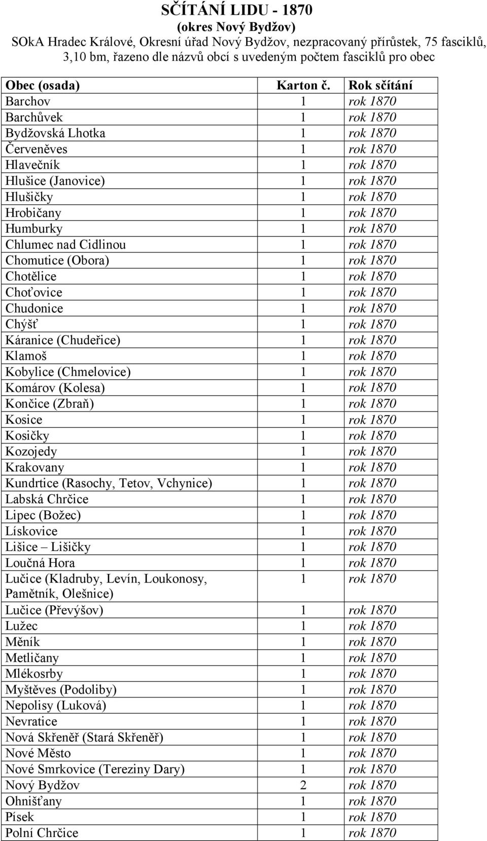 Rok sčítání Barchov 1 rok 1870 Barchůvek 1 rok 1870 Bydžovská Lhotka 1 rok 1870 Červeněves 1 rok 1870 Hlavečník 1 rok 1870 Hlušice (Janovice) 1 rok 1870 Hlušičky 1 rok 1870 Hrobičany 1 rok 1870