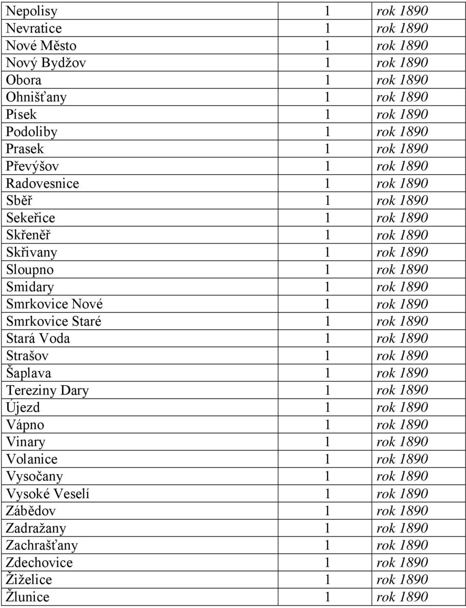 1890 Smrkovice Staré 1 rok 1890 Stará Voda 1 rok 1890 Strašov 1 rok 1890 Šaplava 1 rok 1890 Tereziny Dary 1 rok 1890 Újezd 1 rok 1890 Vápno 1 rok 1890 Vinary 1 rok 1890 Volanice
