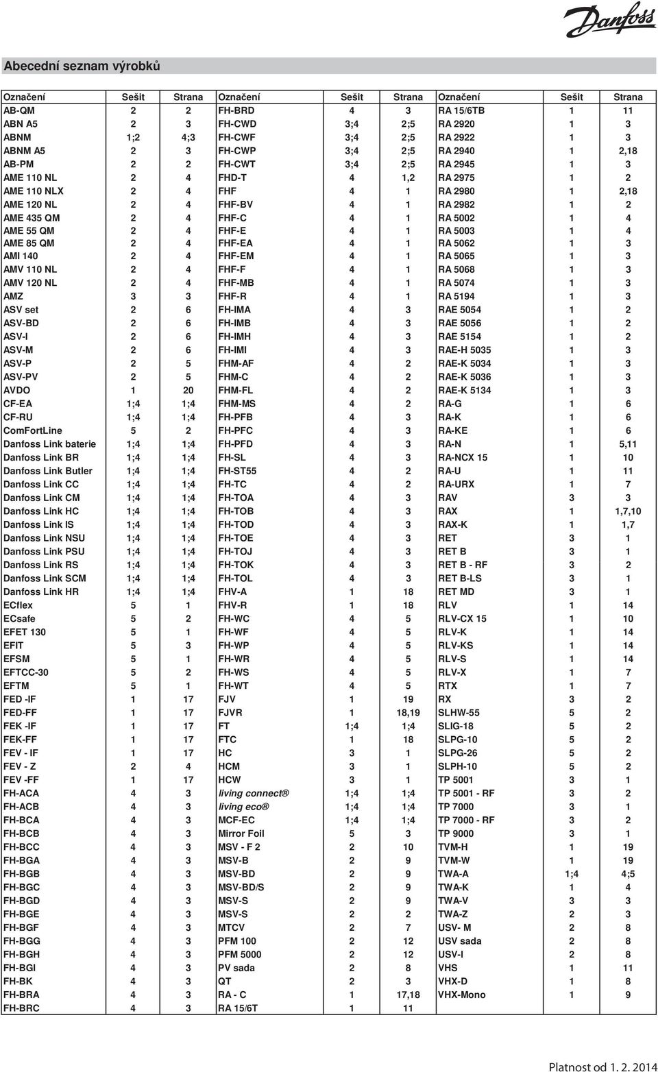 AME 435 QM 2 4 FHF-C 4 1 RA 5002 1 4 AME 55 QM 2 4 FHF-E 4 1 RA 5003 1 4 AME 85 QM 2 4 FHF-EA 4 1 RA 5062 1 3 AMI 140 2 4 FHF-EM 4 1 RA 5065 1 3 AMV 110 NL 2 4 FHF-F 4 1 RA 5068 1 3 AMV 120 NL 2 4