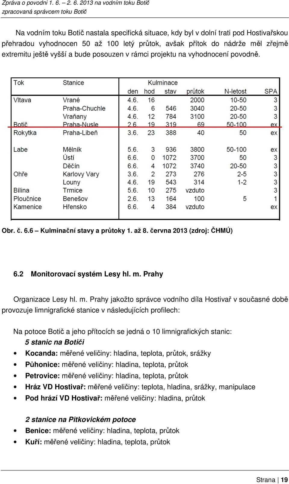 Prahy Organizace Lesy hl. m.