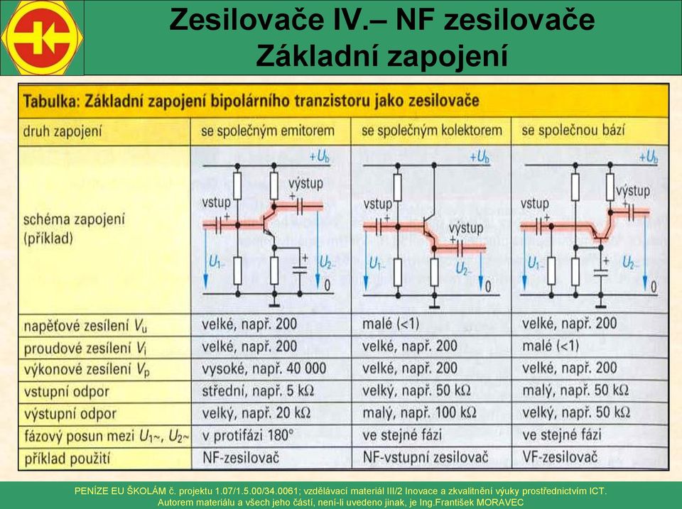 zesilovače