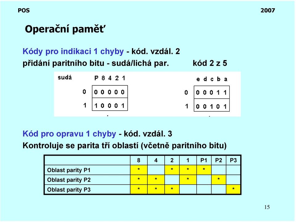 kód 2 z 5 Kód pro opravu 1 chyby - kód. vzdál.
