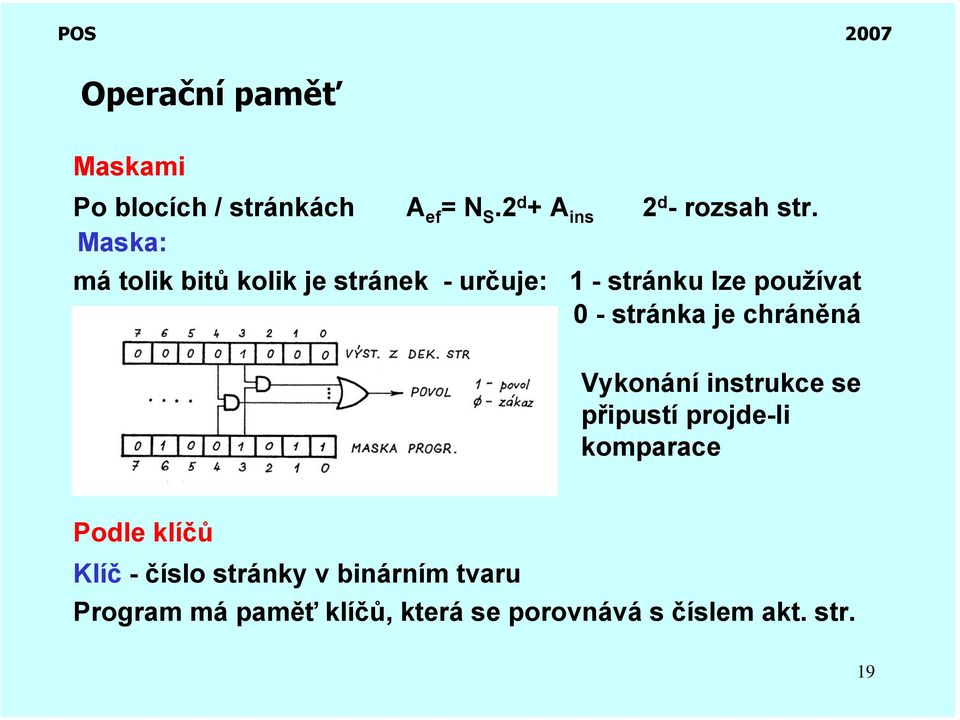 má tolik bitů kolik je stránek - určuje: 1 - stránku lze používat 0 - stránka je