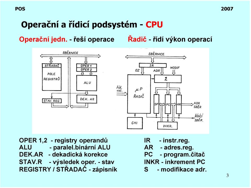 paralel.binární ALU DEK.AR - dekadická korekce STAV.R - výsledek oper.