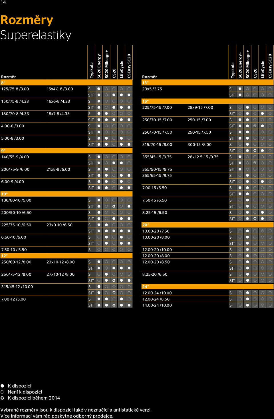 00 S b a a a a SIT b a b b a 200/75-9 /6.00 21x8-9 /6.00 S b b a a a SIT b b a b b 6.00-9 /4.00 S b b a b a SIT b b a b b 10 180/60-10 /5.00 S b a a a a SIT b a v a b 200/50-10 /6.