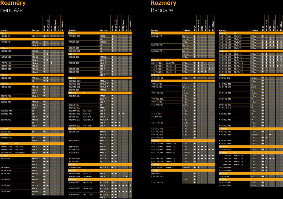21x5x15 75mm 533/152-381 21x6x15 STB A a a b a a a 125/50-75 KM15 L b a a a a a 280/75-170 KM15 L b a a a a a 533/178-381 21x7x15 STB A b b b b b b 360/75-270 KM15 L b a a a a a 533/203-381 21x8x15