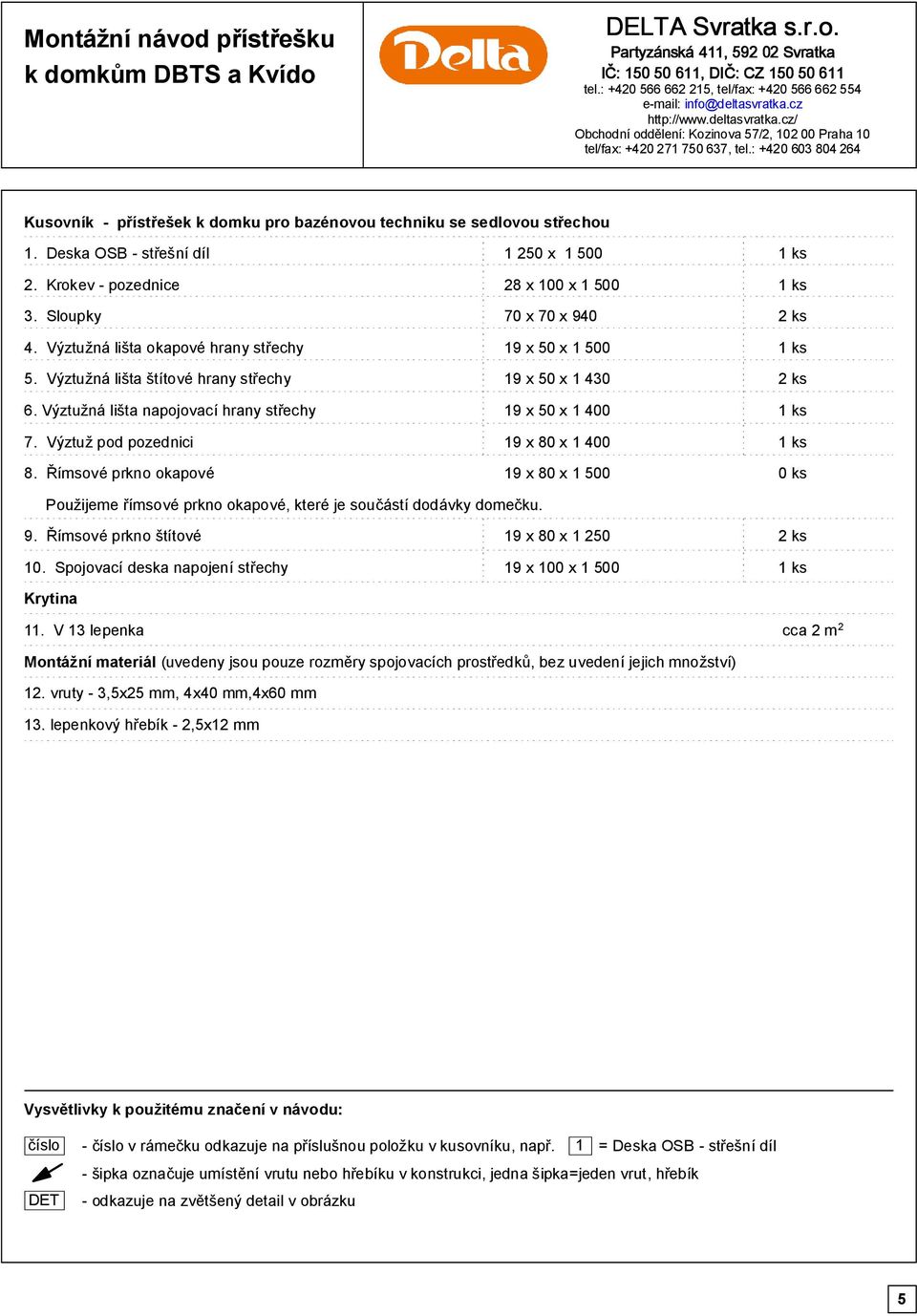 Deska OSB - střešní díl 0 x 00 ks. Krokev - pozednice x 00 x 00 ks. Sloupky 0 x 0 x 0 ks. Výztužná lišta okapové hrany střechy x 0 x 00 ks. Výztužná lišta štítové hrany střechy x 0 x 0 ks.