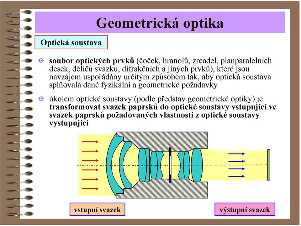 geometcké poždvky úkolem optcké outvy (podle předtv geometcké optky) je tomovt vzek ppků do