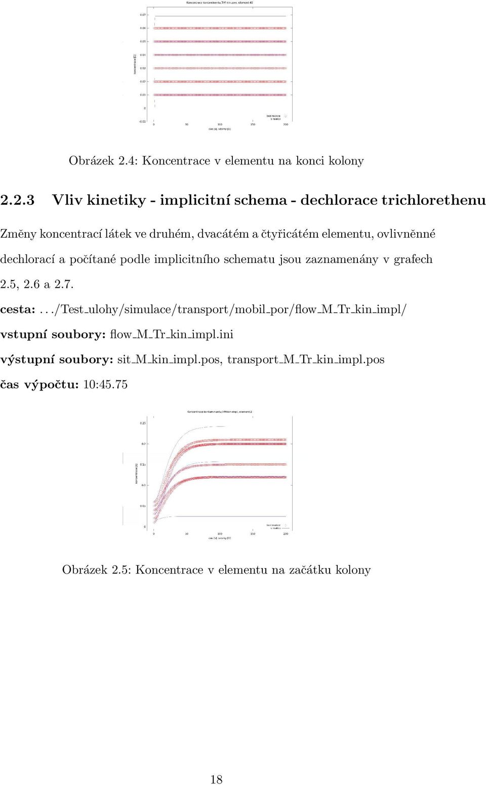 2.3 Vliv kinetiky - implicitní schema - dechlorace trichlorethenu Změny koncentrací látek ve druhém, dvacátém a čtyřicátém elementu,