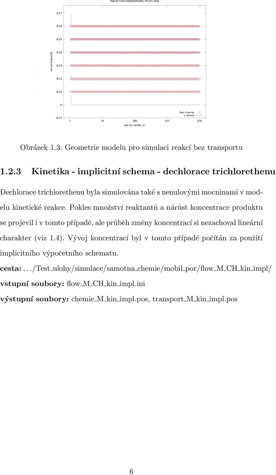 Pokles množství reaktantů a nárůst koncentrace produktu se projevil i v tomto případě, ale průběh změny koncentrací si nezachoval lineární charakter (viz 1.4).