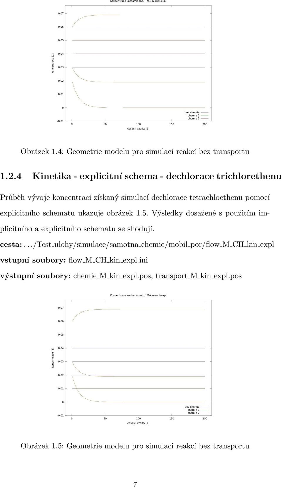 explicitního schematu ukazuje obrázek 1.5. Výsledky dosažené s použitím implicitního a explicitního schematu se shodují. cesta:.