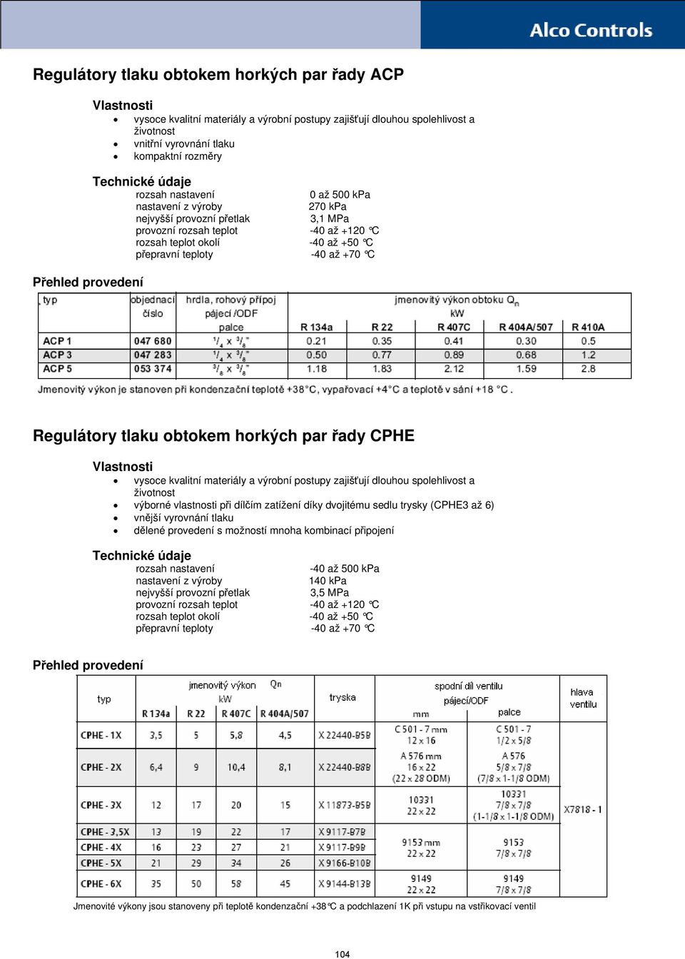 teploty -40 až +70 C Regulátory tlaku obtokem horkých par řady CPHE Vlastnosti vysoce kvalitní materiály a výrobní postupy zajišťují dlouhou spolehlivost a životnost výborné vlastnosti při dílčím