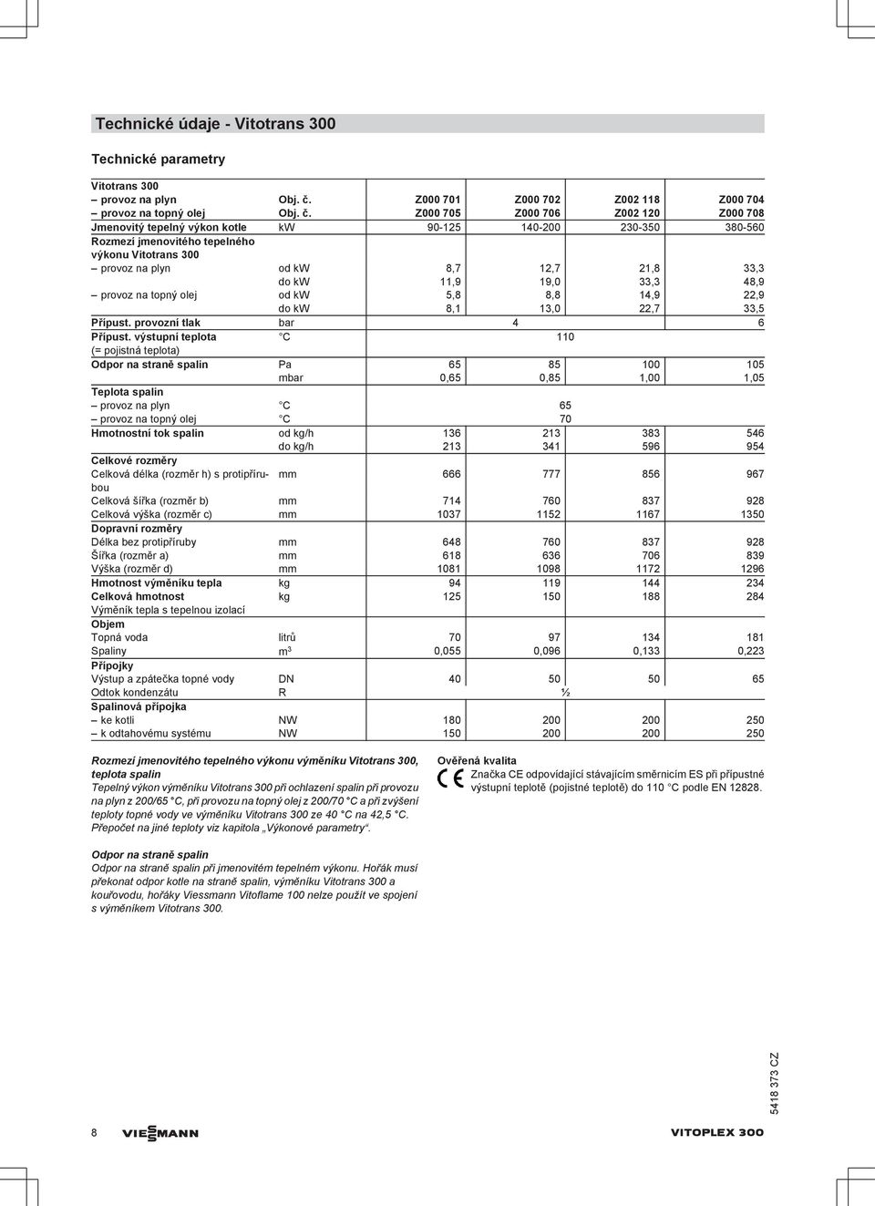 Z000 705 Z000 706 Z002 120 Z000 708 Jmenovitý tepelný výkon kotle kw 90-125 140-200 230-350 380-560 Rozmezí jmenovitého tepelného výkonu Vitotrns 300 provoz n plyn od kw 8,7 12,7 21,8 33,3 do kw 11,9