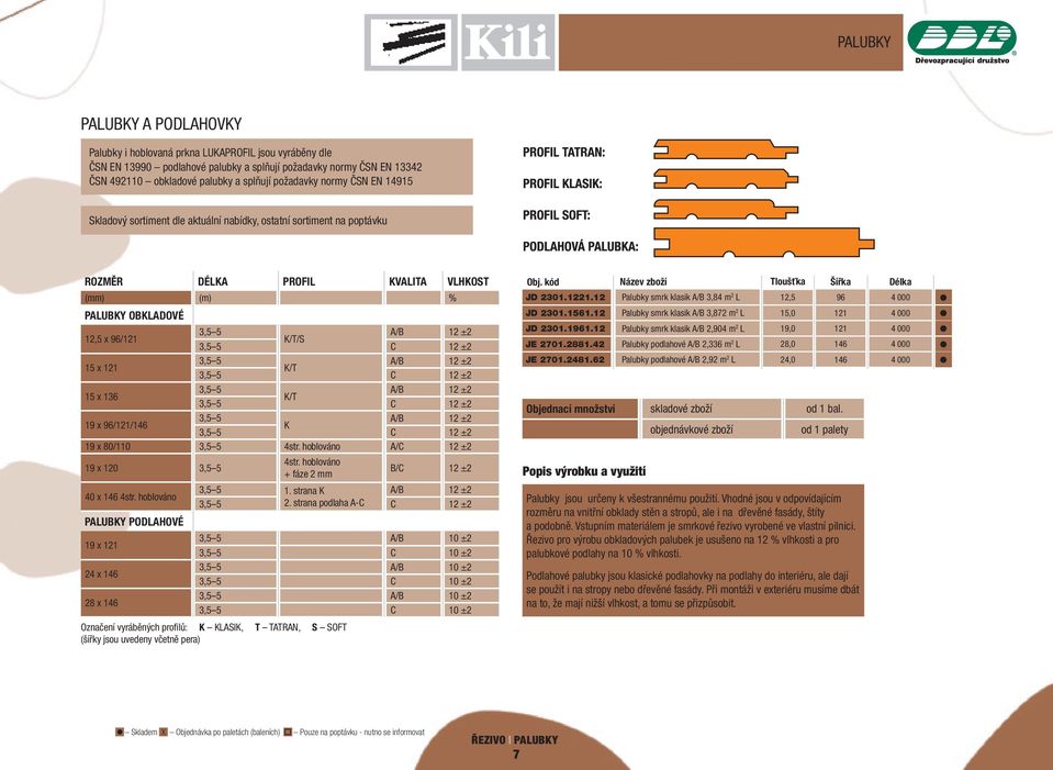 1221.12 Palubky smrk klasik 3,84 m 2 L 12,5 96 4 000 PALUBKY OBKLADOVÉ 12,5 x 96/121 15 x 121 15 x 136 19 x 96/121/146 19 x 80/110 K/T/S K/T K/T K 4str. hoblováno A/ JD 2301.1561.12 JD 2301.1961.