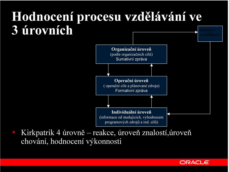 Formativní zpráva Individuální úroveň (informace od studujících, vyhodnocení programových