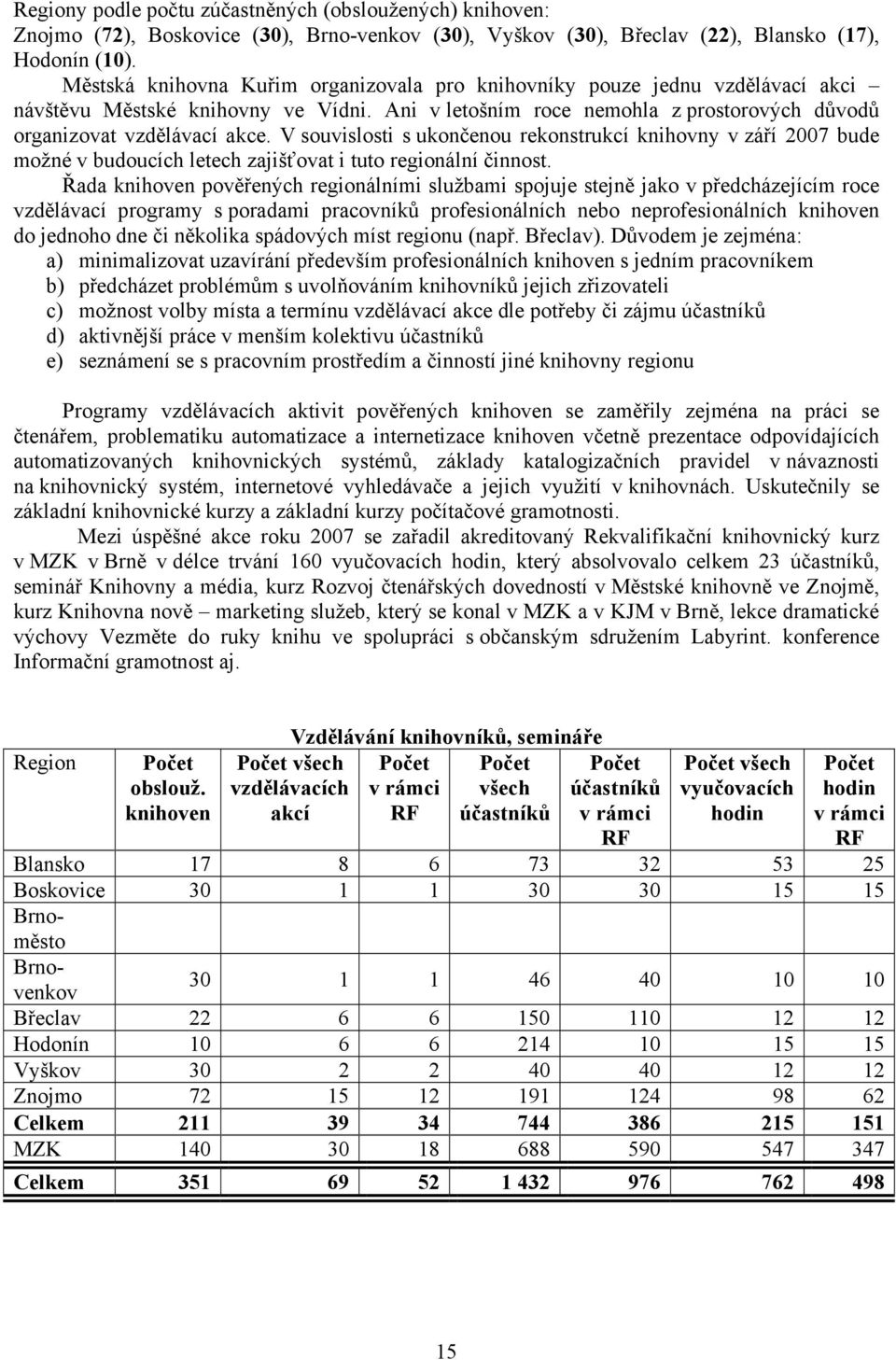 V souvislosti s ukončenou rekonstrukcí knihovny v září 2007 bude možné v budoucích letech zajišťovat i tuto regionální činnost.