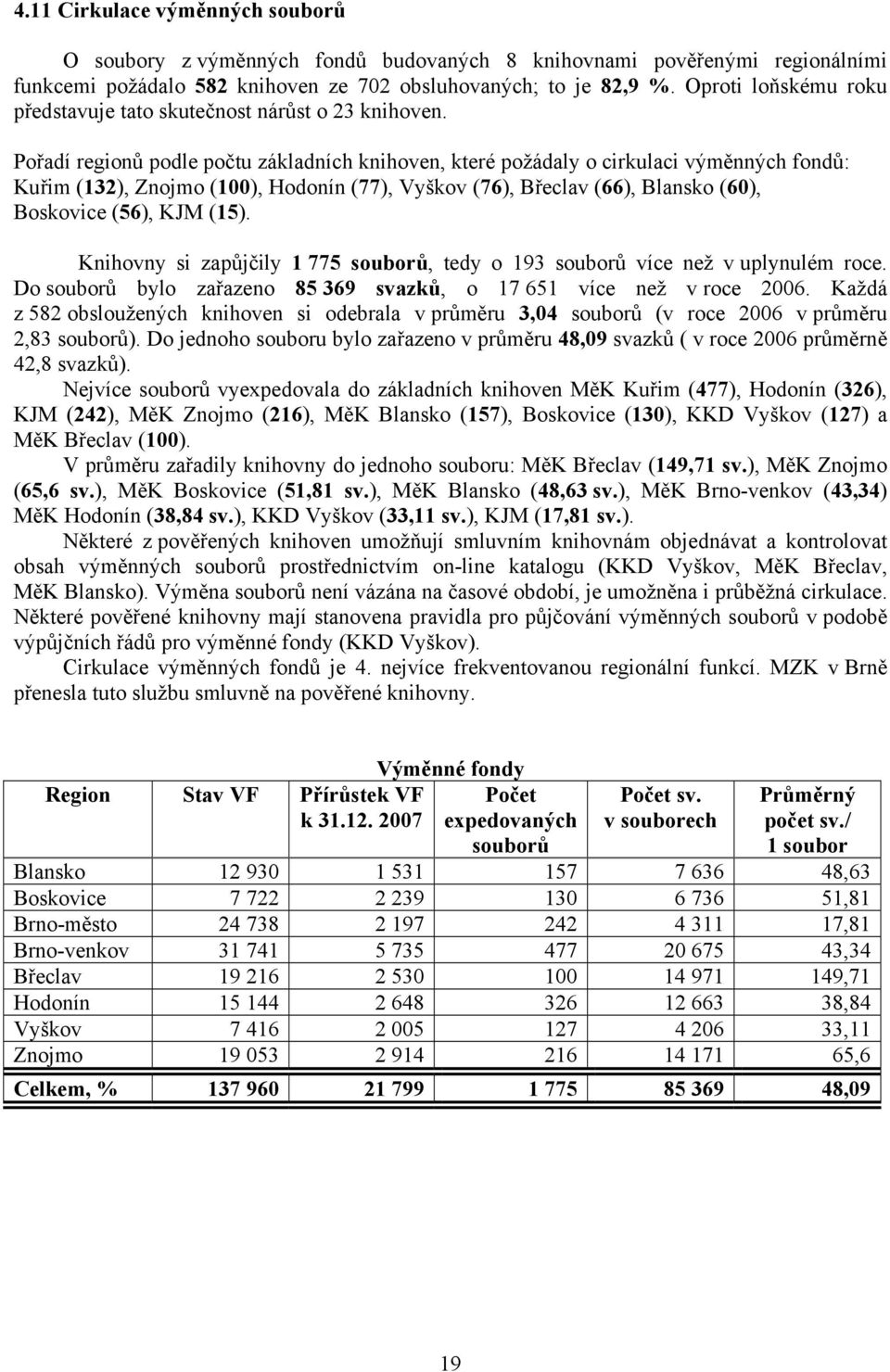 Pořadí regionů podle počtu základních, které požádaly o cirkulaci výměnných fondů: Kuřim (132), Znojmo (100), Hodonín (77), Vyškov (76), Břeclav (66), Blansko (60), Boskovice (56), KJM (15).