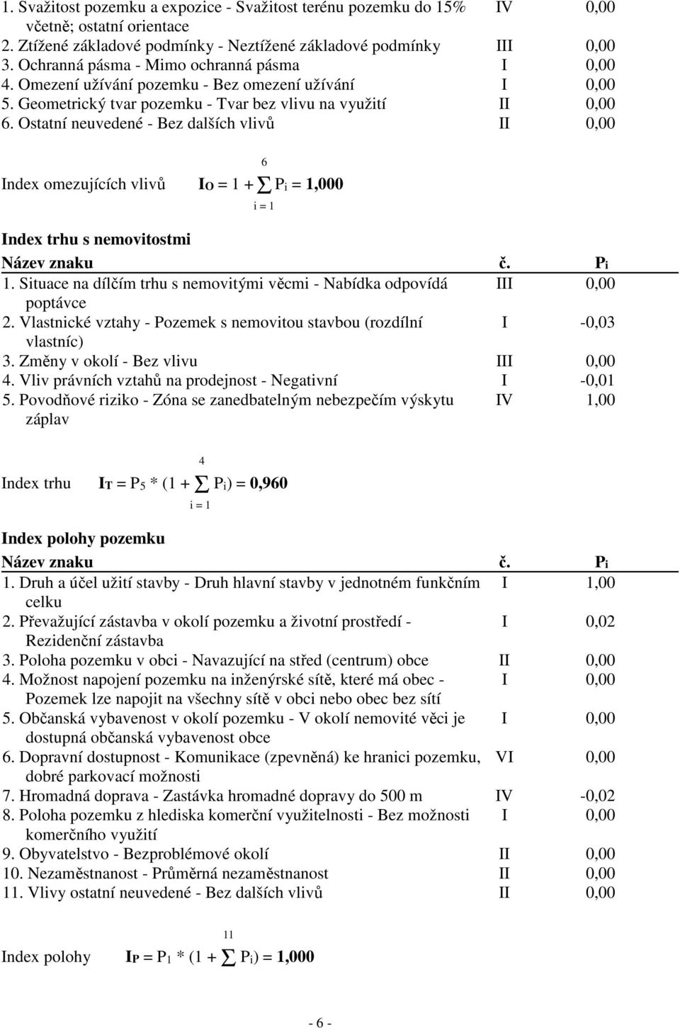 Ostatní neuvedené - Bez dalších vlivů II 0,00 Index omezujících vlivů IO = 1 +Σ Pi = 1,000 i = 1 6 Index trhu s nemovitostmi Název znaku č. Pi 1.