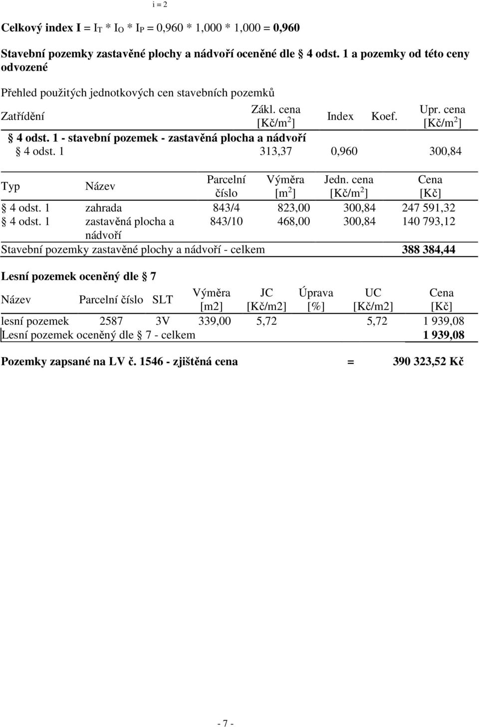 1 - stavební pozemek - zastavěná plocha a nádvoří 4 odst. 1 313,37 0,960 300,84 Typ Název Parcelní Výměra Jedn. cena Cena číslo [m 2 ] [Kč/m 2 ] [Kč] 4 odst.