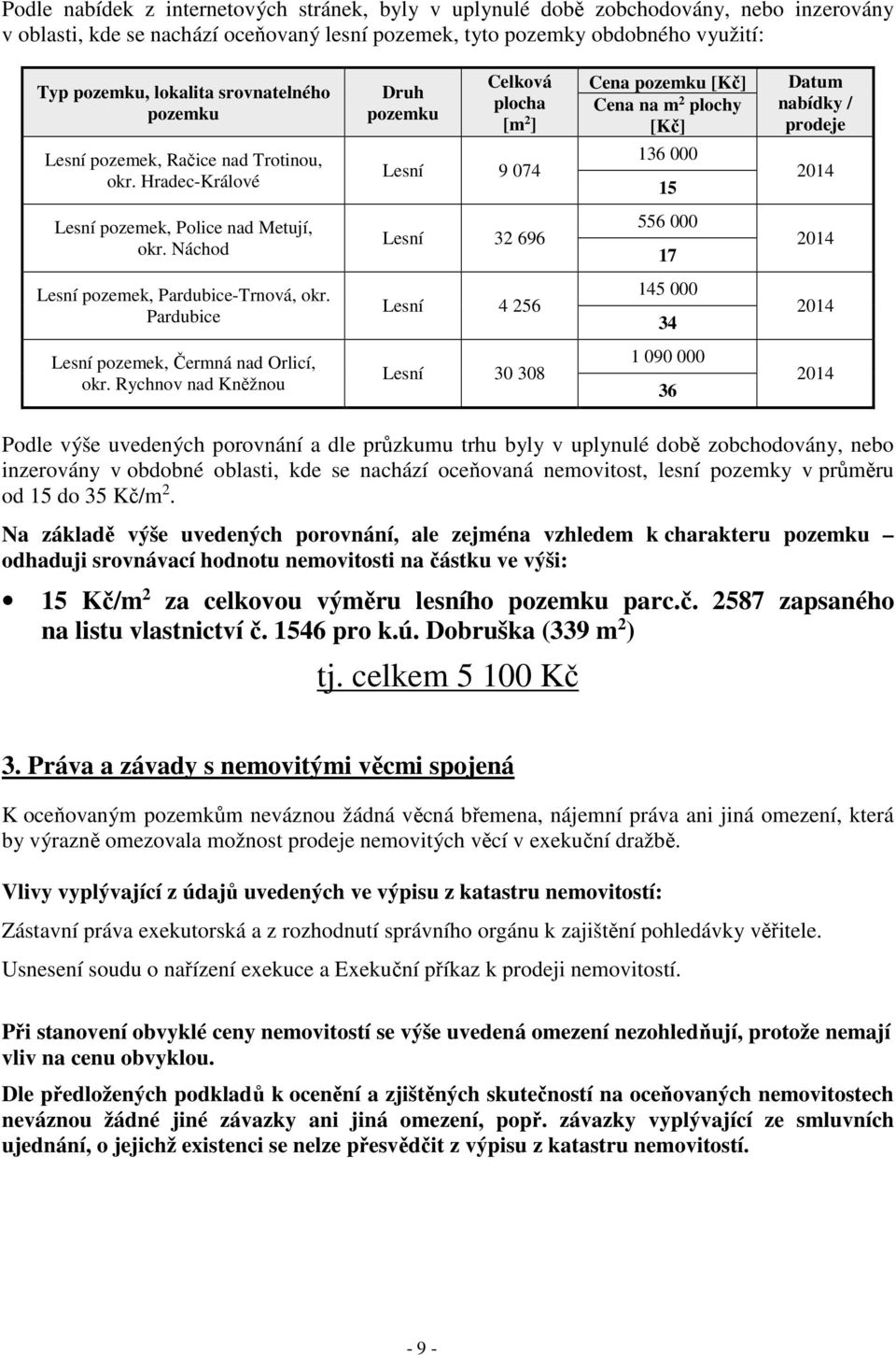 Hradec-Králové Druh pozemku Celková plocha [m 2 ] Lesní 9 074 Cena pozemku [Kč] Cena na m 2 plochy [Kč] 136 000 15 Datum nabídky / prodeje Lesní pozemek, Police nad Metují, okr.