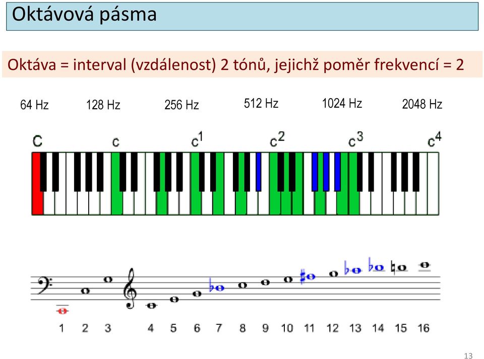 jejichž poměr frekvencí = 2 64