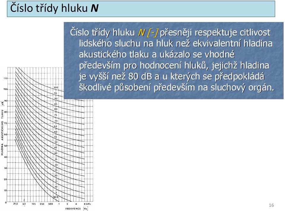 hluku N