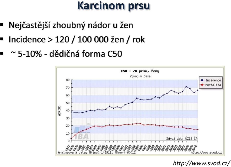 120 / 100 000 žen / rok ~ 5-10%