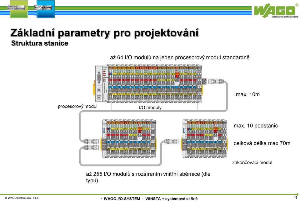 10m procesorový modul I/O moduly max.