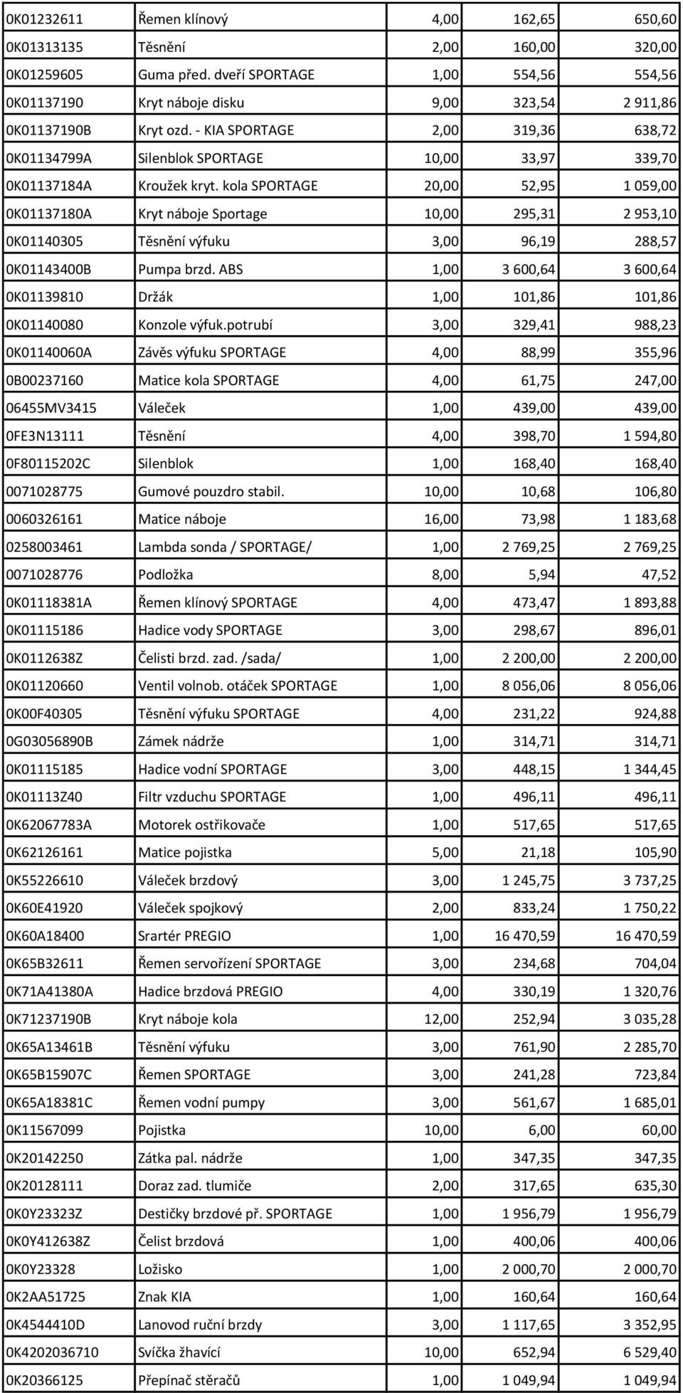 - KIA SPORTAGE 2,00 319,36 638,72 0K01134799A Silenblok SPORTAGE 10,00 33,97 339,70 0K01137184A Kroužek kryt.