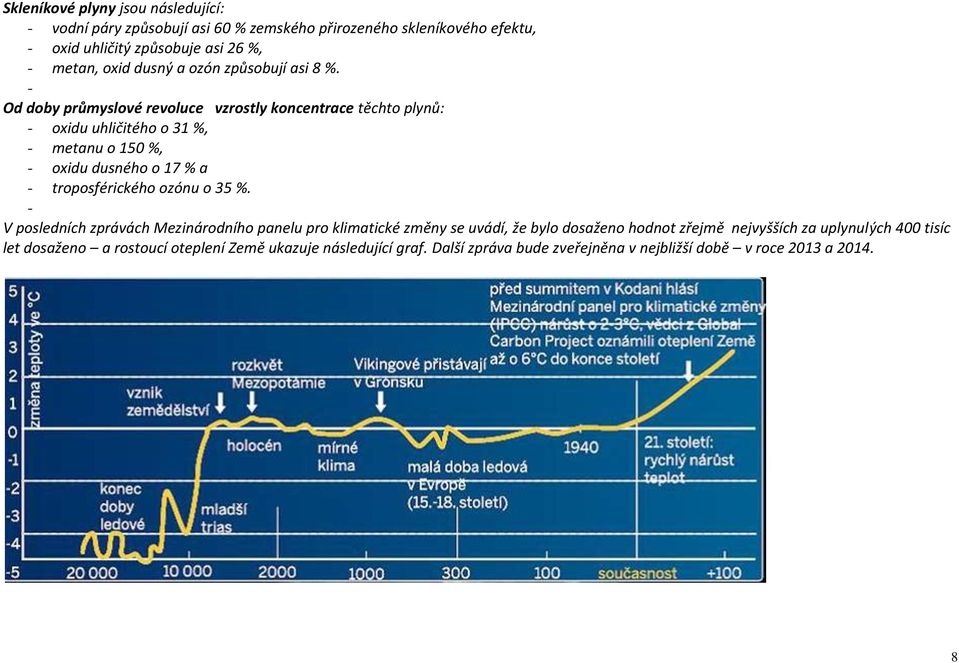 - Od doby průmyslové revoluce vzrostly koncentrace těchto plynů: - oxidu uhličitého o 31 %, - metanu o 150 %, - oxidu dusného o 17 % a - troposférického