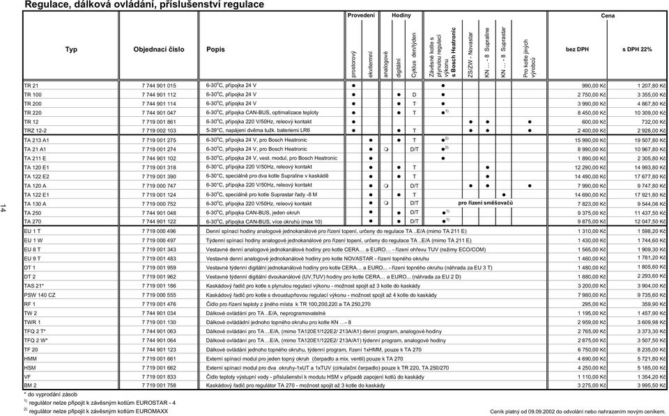 C, p ípojka 24 V D ** 2 750,00 K 3 355,00 K TR 200 7 744 90 4 6-30 o C, p ípojka 24 V T ** 3 990,00 K 4 867,80 K TR 220 7 744 90 047 6-30 o C, p ípojka CAN-BUS, optimalizace teploty T ) 8 450,00 K 0